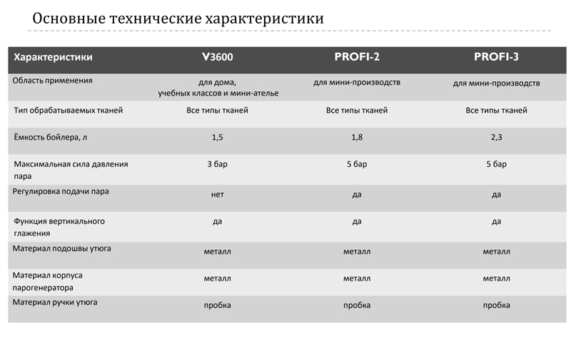    CHAYKA PROFI-3