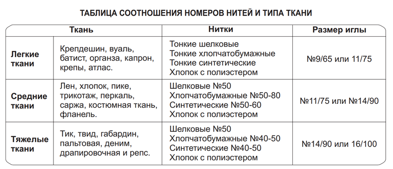 Швейная машина Family Platinum Line 4500