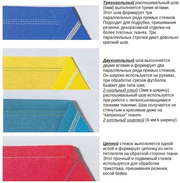 �������������� ������ Merrylock Cover Pro Auto III