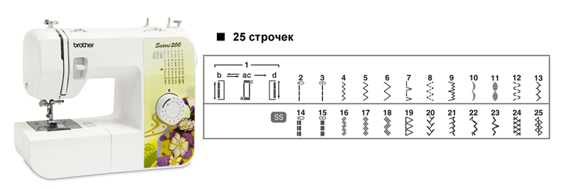 Швейная машина Brother Satori 200