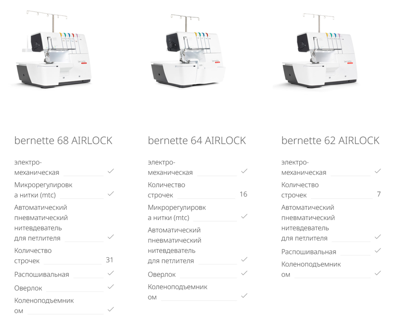Коверлок Bernina Bernette Airlock b68