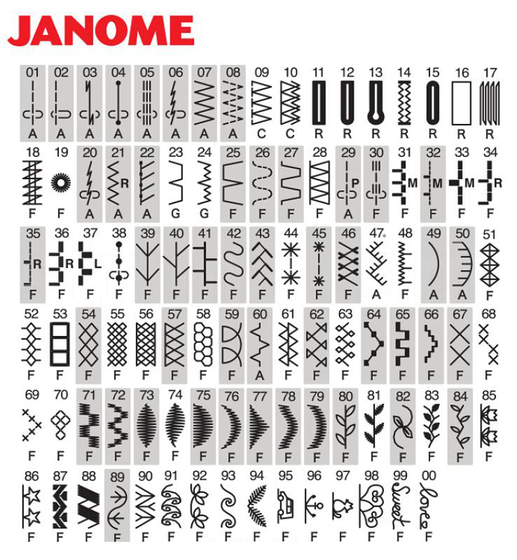   Janome DC 7100 (Decor Computer)
