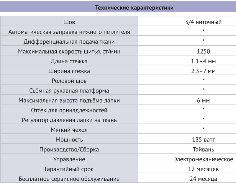 Оверлок Micron Fusion 111