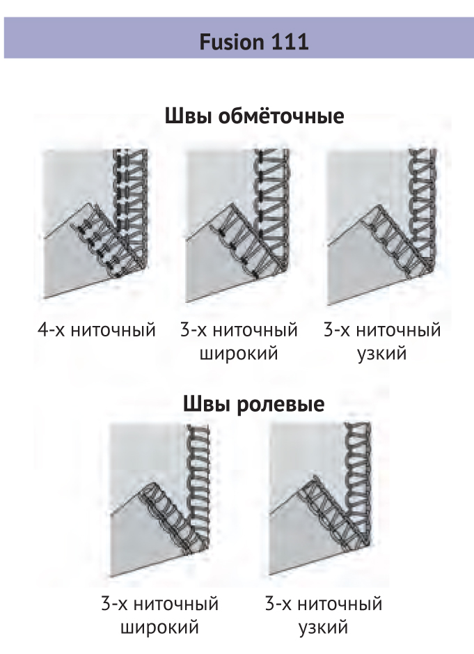 Оверлок Micron Fusion 111