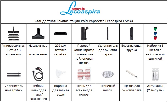 Паропылесос Polti Lecoaspira FAV 30