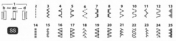 Швейная машина Brother HQ-17