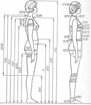 P line height